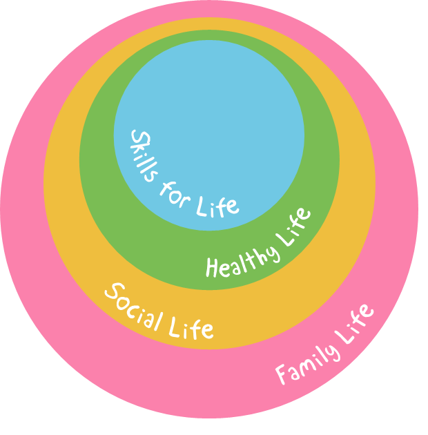 PuddletheDuck's tweet image. Learning to swim with Puddle Ducks enhances all aspects of your life. We call it the Ripple Effect. Find out more: puddleducks.com/why-swimming/r…