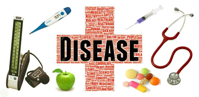 necessaryvocabulary.com/2019/07/diseas…

#Disease Names | Meaning &amp; Images | Disease #Vocabulary