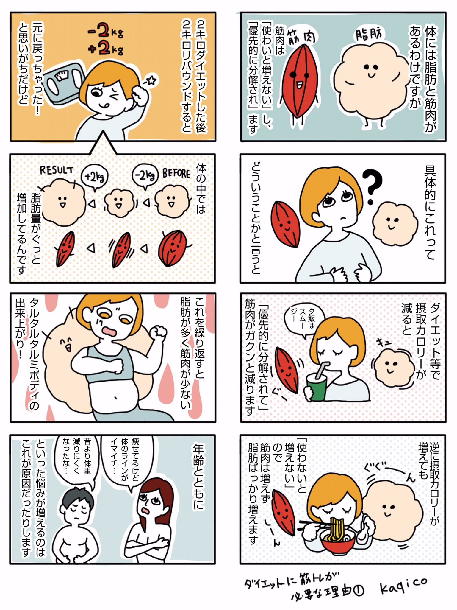 描き子 Twitter પર 今更聞けない 筋トレが大事な理由を漫画にまとめてみたよ 私自身 体を引き締めるのが筋トレ でしょ くらいしか知らなかったけど こういうことだと分かったら筋トレやるしかないよね かなり単純化してます 筋トレ女子 ダイエット垢 美容