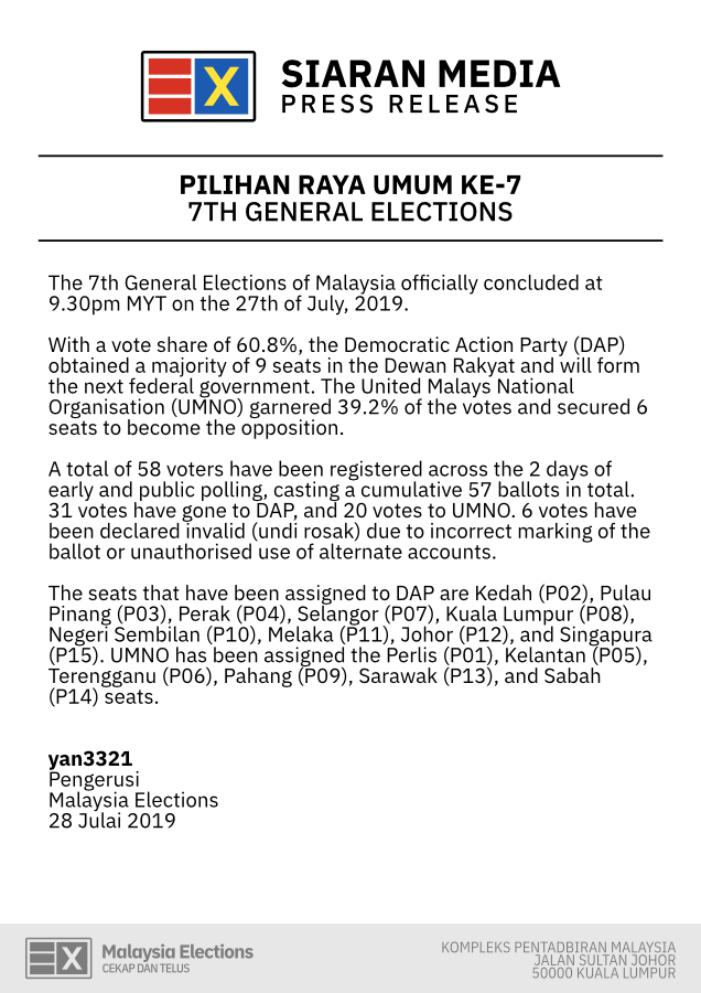 Official statement from Malaysia Elections on the 7th General Elections.

rblx.my/docs/ME_Statem…