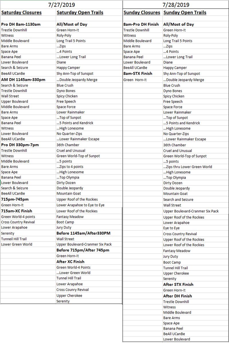 Trestle Bike Park tweet media