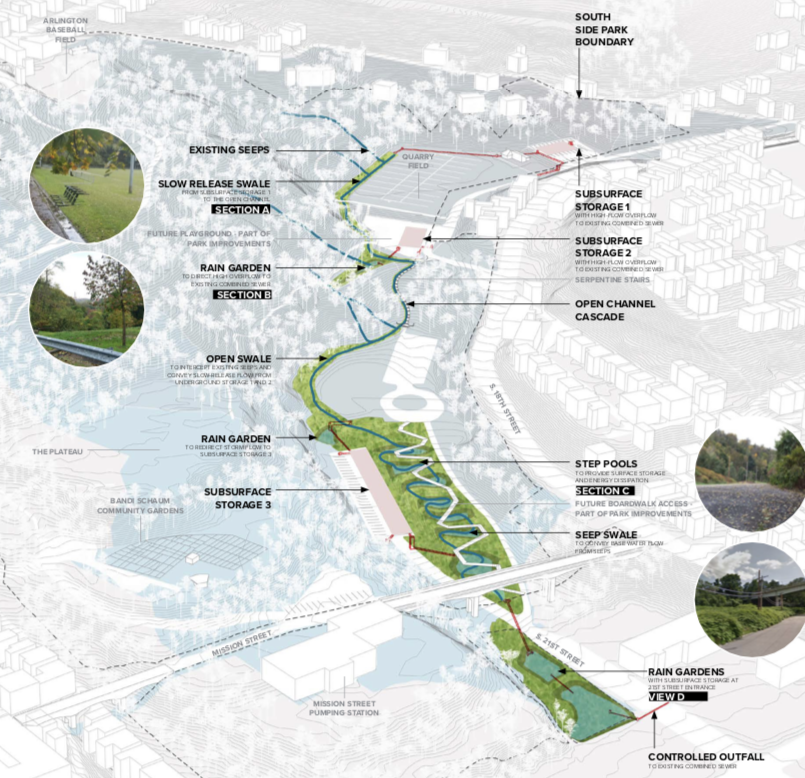 As a follow-up to #goatfest today at South Side Park, join us at Black Forge Coffee on Wed, Aug 21, 2019 for a discussion on stormwater management and #greeninfrastructure plans for the Park.   Shout out to @studiobryanhaynes for the awesome graphic and LA support on the project.