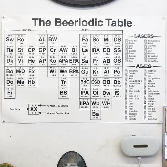 BeerocratsTV's tweet photo. Need one of these for la casa! The Beeriodic Table. https://t.co/IyoP9aHN0F https://t.co/MUcVic3Jdo