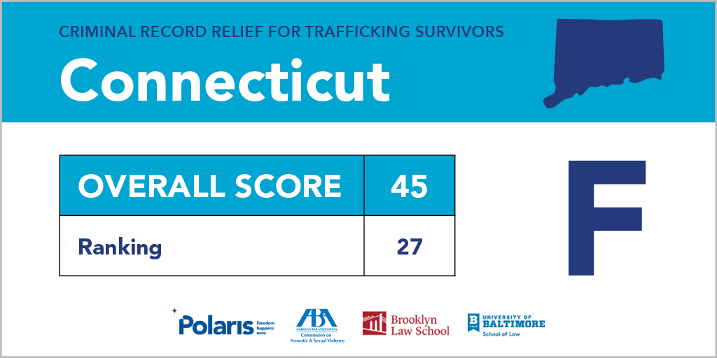 Polaris_Project's tweet photo. We graded laws that provide relief for criminal records - or lack thereof - in each state. What grade did your state receive? https://t.co/J1XKmqqOrj #CleanRecordsForSurvivors #HumanTrafficking https://t.co/vOKowik0Ez