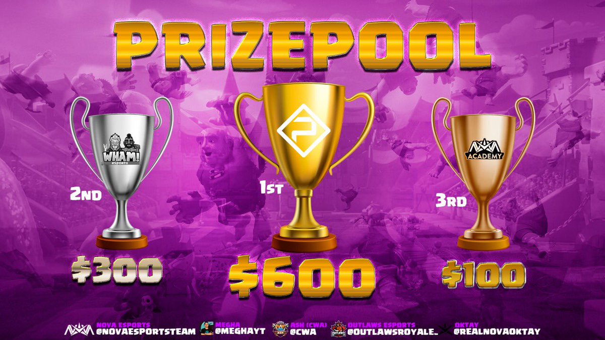 💵💰Here is our prizepool winners :

🥇The champions $600 : @Outplayedstaff

🥈The runners-up $300 : <a href="/WHAMeSportsGG/">WHAM! Esports</a>

🥉The 3rd placed team $100 : <a href="/NovaEsportsTeam/">Nova Esports</a> Academy

Sponsored by <a href="/NovaEsportsTeam/">Nova Esports</a> <a href="/CWA/">Ash</a> @RealNovaOktay <a href="/MeghaCR/">Megha-Daniele</a> <a href="/OutlawsEsports_/">Outlaws Esports</a>