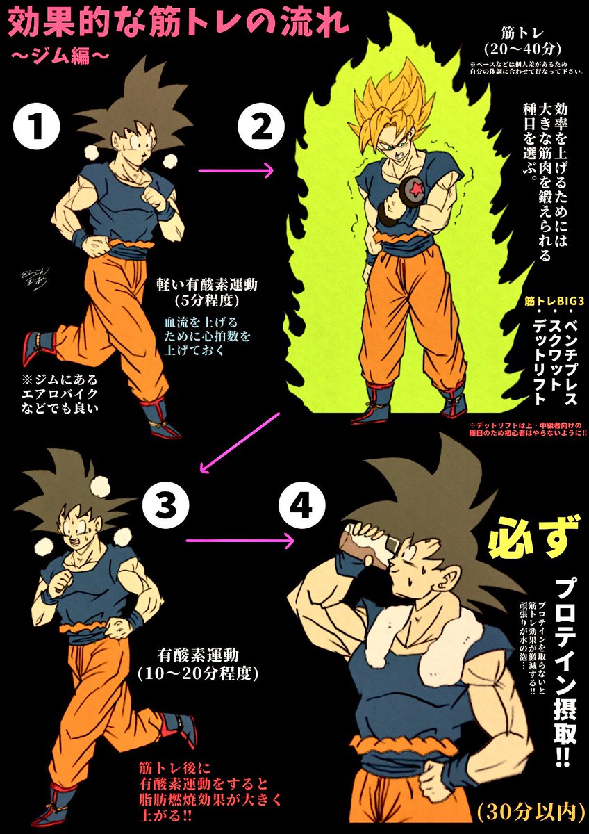 わざわざジムに行って筋トレ頑張っているのに成果が出ない…

そんな方はこちらを意識質みて下さい‼︎ 