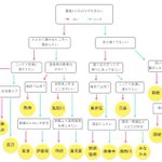 東京から一泊二日で行ける温泉チャート!これは便利すぎ!