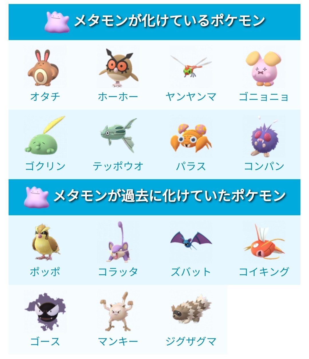 Twitter 上的 ポケモンgo攻略 みんポケ 海外トレーナーの報告によると メタモンが化けているポケモンのうち色違いの実装されたポケモンは候補から外れるようです マンキー コラッタ ジグザグマについて 色違い実装前後でメタモンの報告数を調査してみたところ