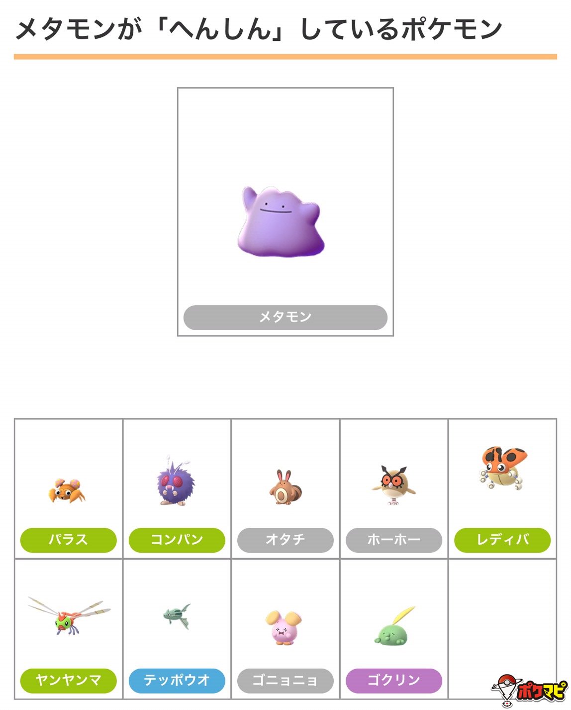 ポケモンgo攻略情報 ポケマピ メタモンは色違いの可能性があるポケモンには へんしん しないため へんしん しているポケモン たちの一覧ポケモンに色違いが新実装されると へんしん する一覧から外れます 画像は 色違いが実装されたため