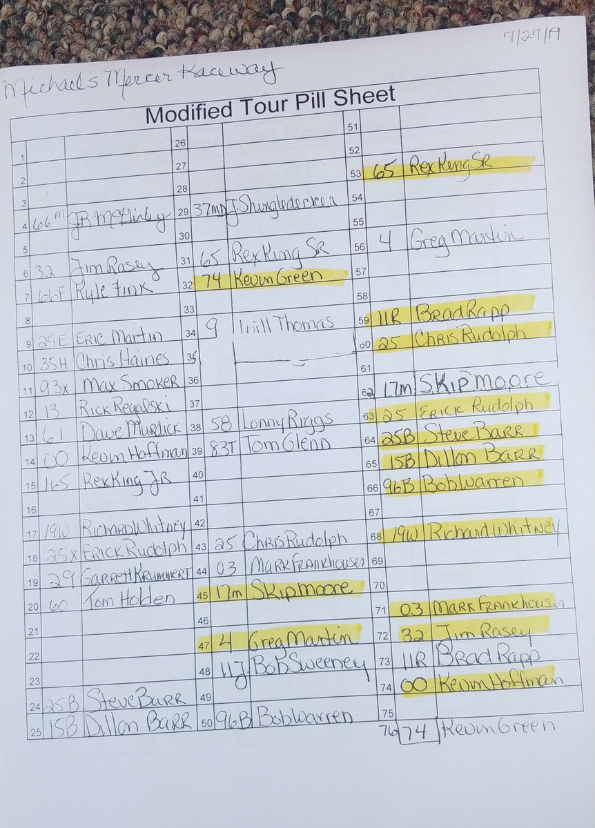 ModifiedTourInc's tweet image. Heat race lineups for Michaels Mercer Raceway