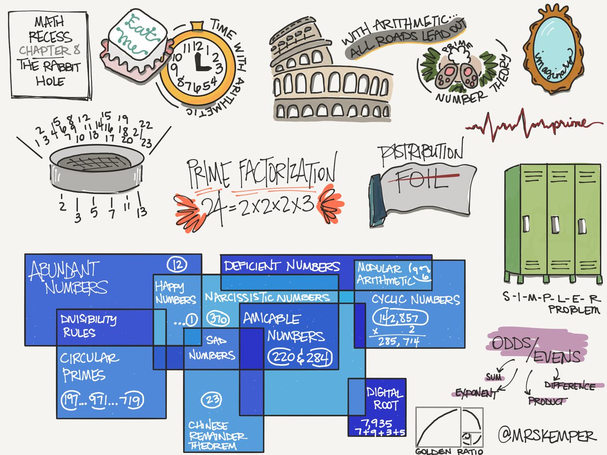 maryekemper's tweet image. Interest, intrigue, insightful labor... sharing my #sketchnotes of Chapter 8: The Rabbit Hole.  #MathRecessChat