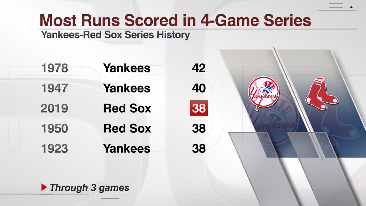 boston red sox score boston red sox score