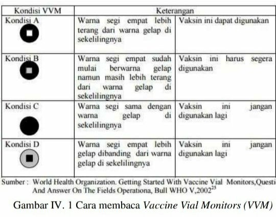 crissdhyon's tweet photo. CARA MEMBACA VACCINE VIAL MONITORS (VVM)
#farmasi #vaksin #Apoteker https://t.co/xQPpb3i1l8