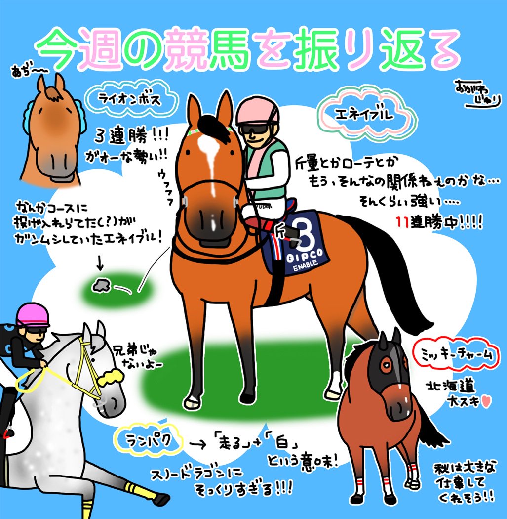 おがわじゅり 今週の競馬を振り返る ライオンボス今日は断然の1番人気でしたね 前々走は単勝が98 1倍だったなんて嘘みたいです エネイブルの強さに感動しました ミッキーチャームは秋に大きな仕事してくれそうな予感