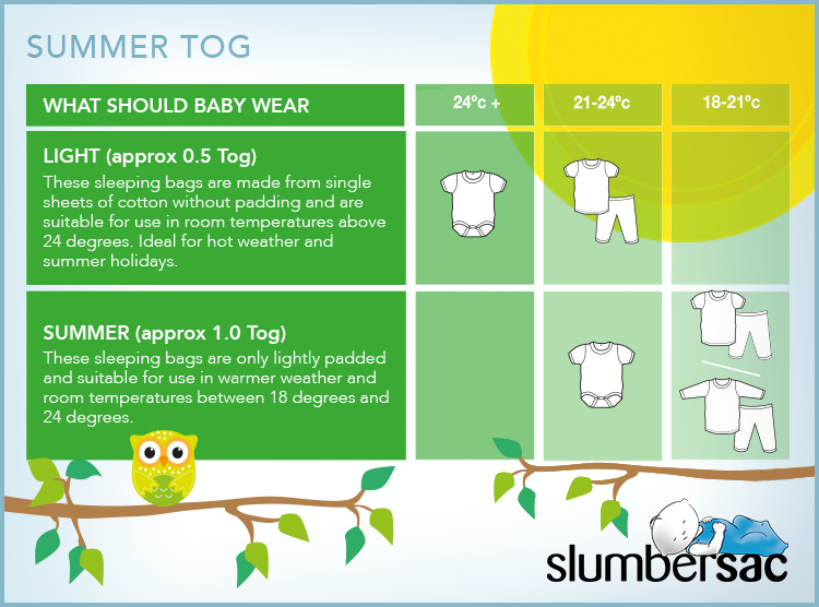 Tog Sleep Chart