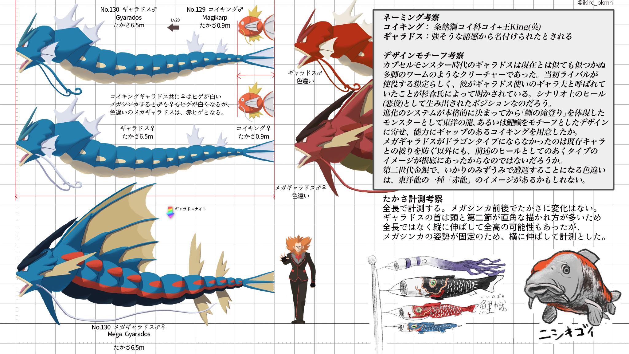 たかさおじさん 在 Twitter 上 No 129 コイキング Magikarp 0 9m No 130 ギャラドス Gyarados 6 5m No 130 メガギャラドス Mega Gyarados 6 5m みず ひこう あく 水中2 龍 魚類 たかさ考察 T Co Bxphzwjbnu Twitter