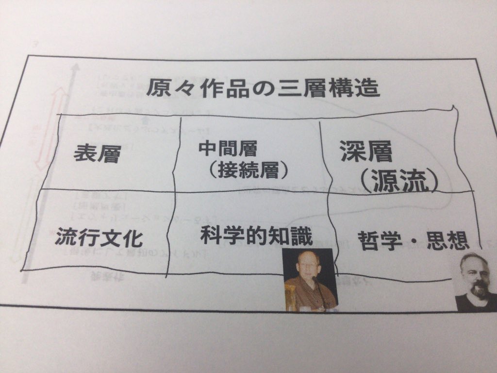 Homkithi 草野原々さんが今後注目していくテーマ 電磁気学sf 小説による概念工学 マジックリアリズムも書きたいと Sf58 原々源流 T Co Wbqjwibwbz Twitter