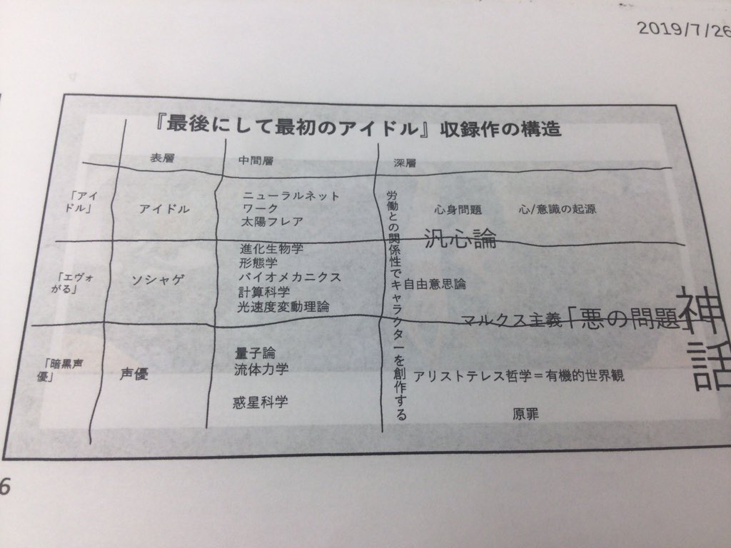 Homkithi 草野原々さんが今後注目していくテーマ 電磁気学sf 小説による概念工学 マジックリアリズムも書きたいと Sf58 原々源流 T Co Wbqjwibwbz Twitter