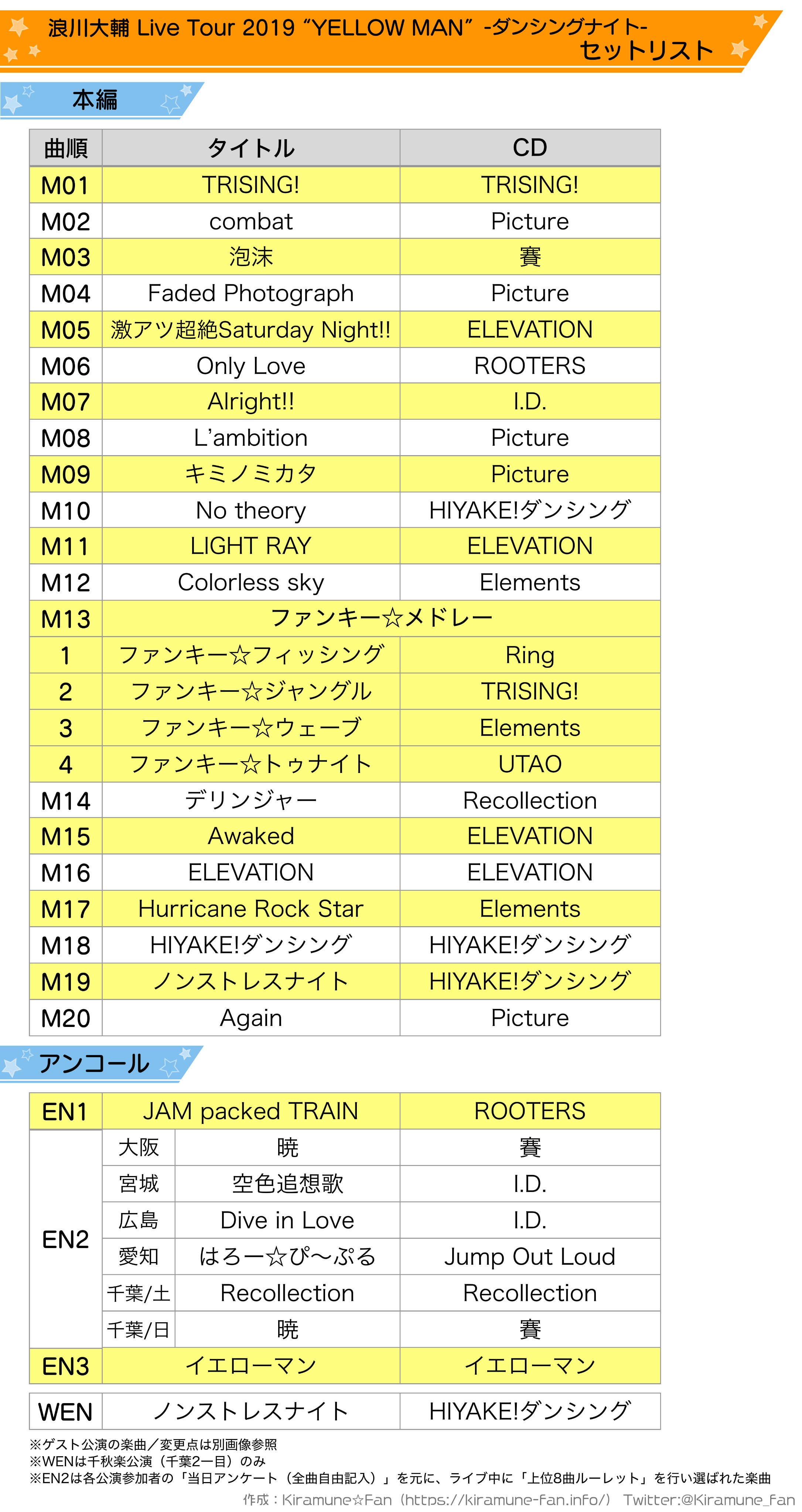 Kiramune Fan 浪川大輔 Live Tour 19 Yellow Man ダンシングナイト セットリストを更新しました T Co 1zroli2kka T Co Ubdvotwphy Twitter