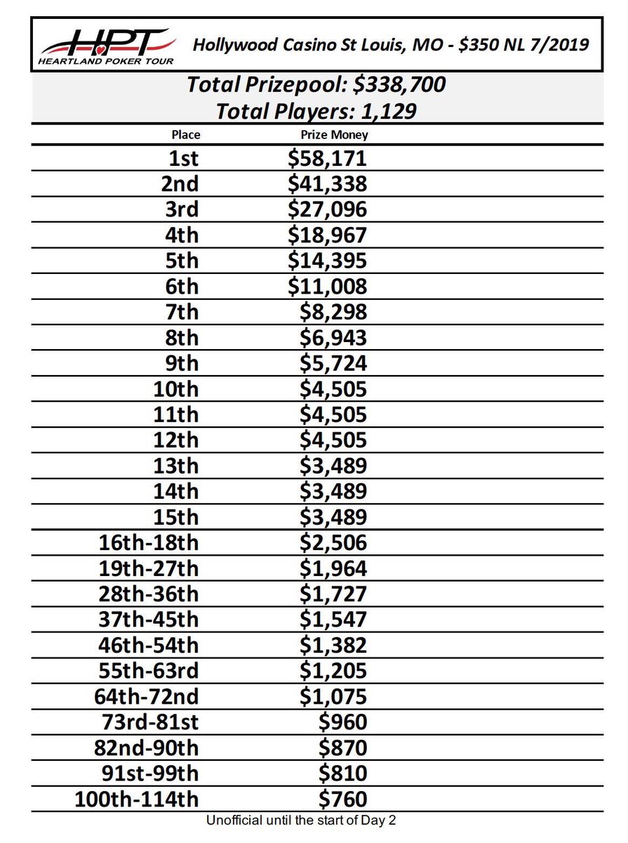 Hollywood casino st louis poker Hollywood casino st louis poker