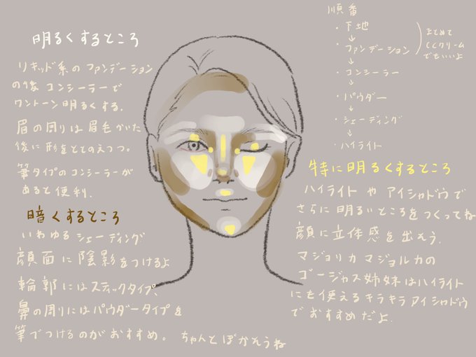外国人風メイクのtwitterイラスト検索結果 外国人風メイクのtwitterイラスト検索結果