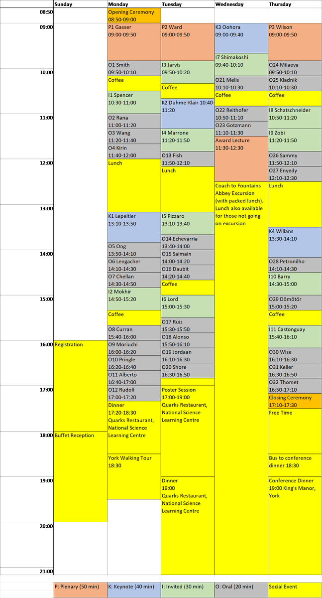 ISBOMC19 tweet media