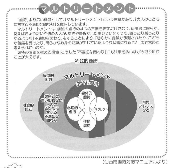 虐待ではないけど、マルトリートメント(子どもへの不適切な関わり)という問題は潜在的なものも含めたらかなり多い。

子どもへの明白な権利侵害です。 