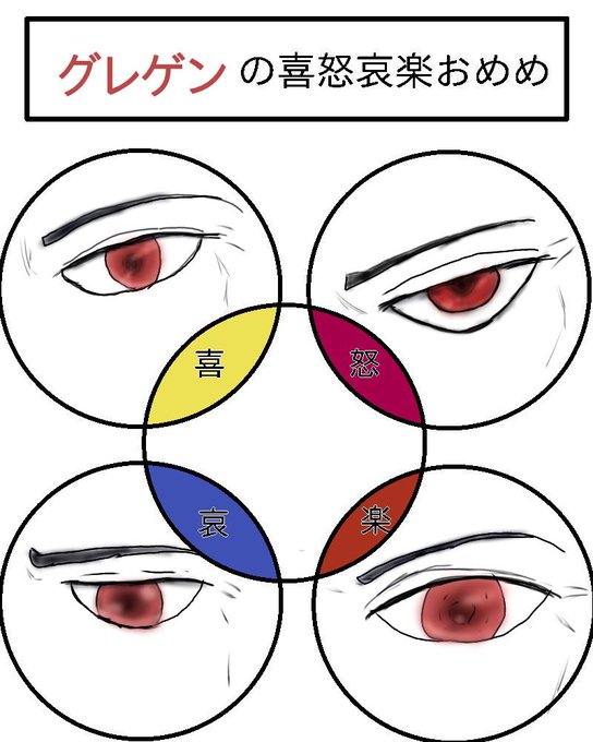 うちの子の喜怒哀楽おめめのtwitterイラスト検索結果 うちの子の喜怒哀楽おめめのtwitterイラスト検索結果