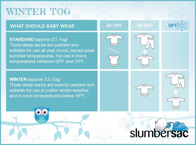 Tog Sleep Sack Chart