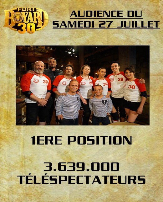 #CaFait30AnsQue #FortBoyard bat des records ! Bravo @Alpfr @guillaumeramain @France2tv @perefouras @olivierminne @Willy_Rovelli @WespiserD @passemurailleof @L_Homme_Muscle et à l’équipe de @etchebest_p @alexgoude @Riktwitte @TiboInShape @carlaginola !