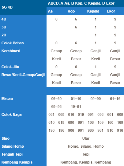 maha168indo's tweet photo. Hasil Togel untuk SG 4D  tanggal 28/07/2019 adalah: 0619 SAH

MAHA168 mengucapkan SELAMAT kepada ANDA yang beruntung hari ini

atau mendaftar langsung melalui Link Pendaftaran di :
(link: https://t.co/tAWvpfbZA4 ) https://t.co/w9aG0Np1ZD