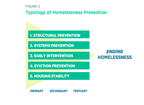 Homeless Hub tweet media