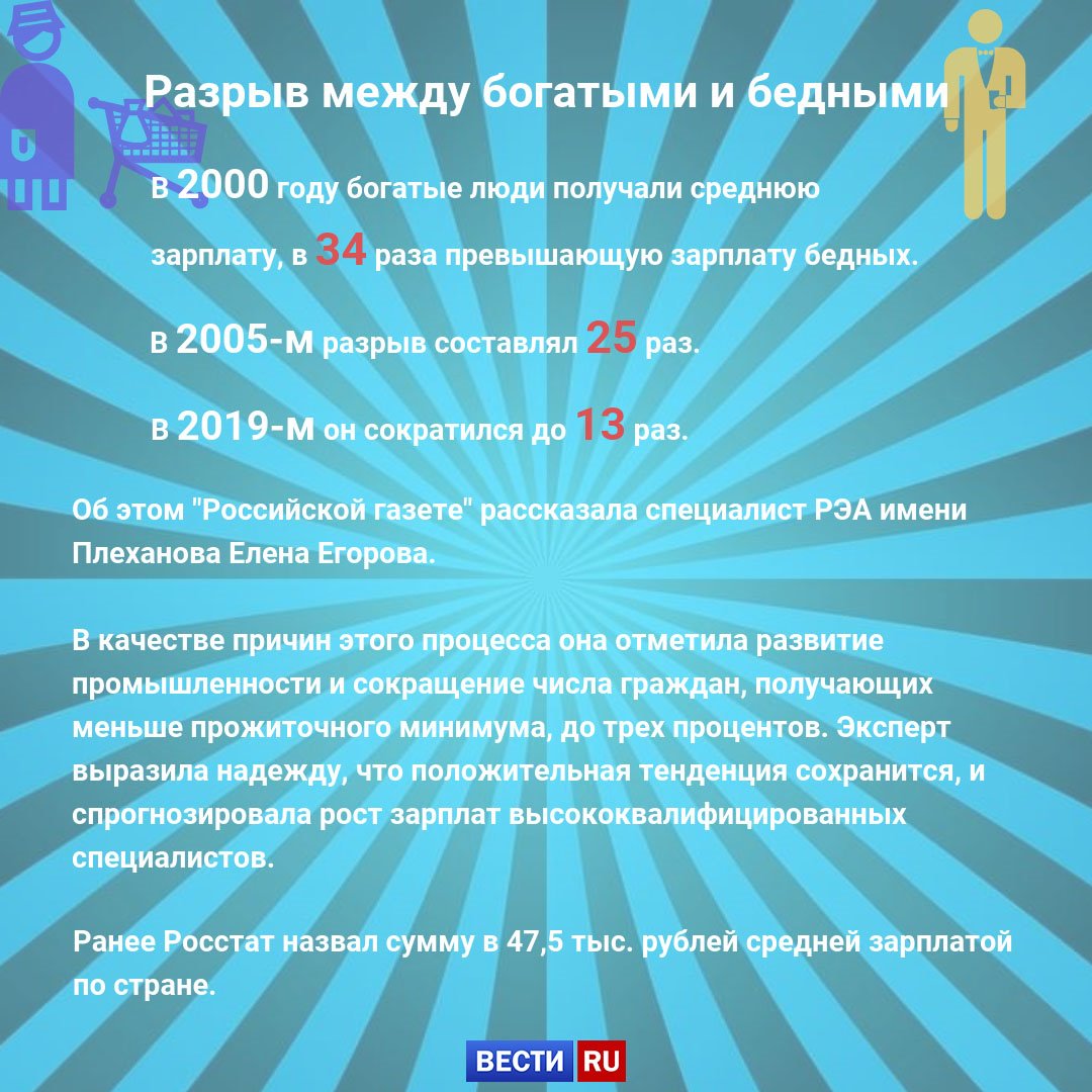 Разрыв доходов богатых и бедных. Разрыв между богатыми и бедными. Разрыв между богатыми и бедными в России. Разрыв между богатыми и бедными странами. Разрыв между богатыми и бедными по годам.