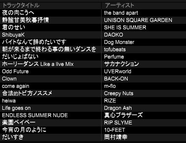 Dj 爆裂 A K A ばんばん 昨日のpetit Pertiお疲れ様でした 久しぶりに人のイベントでトリやったし みんな死にまくってたけど楽しかった ゆりぬ呼んでくれてありがとう 風邪で声ガラガラでも最後までやり抜いたの偉い かわいい曲たくさん用意してた