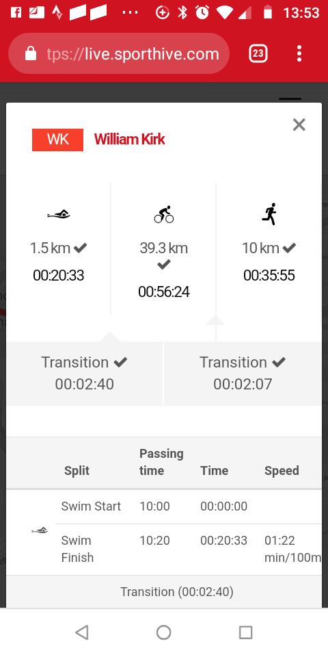 will_kirk1's tweet photo. Solid workout this morning for the win @TheLondonTri Olympic Distance! Plan was to go all in on the swim and bike as building back from a run injury picked up after Holkham. Running pain free again, but ran within myself as a precaution. Definitely a step in the right direction! https://t.co/NWYH5pE2r0