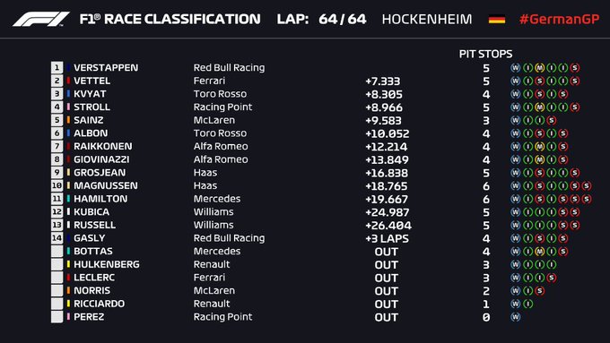 resultados_carrera_f1_hockenheim