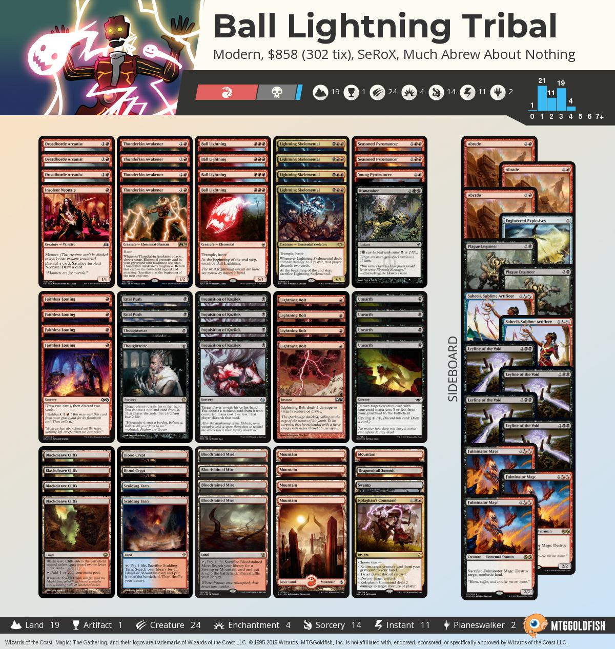 Ball Lightning Mtg