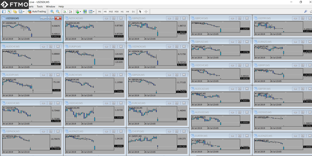 FTMO_com's tweet photo. [Markets]📊Weekend gaps - 29Jul. Many opportunities to #trade some of these #gaps now! Have a good trading week ahead 
🤑

 #FTMO #gap #weekendgap #gapanalysis #funding #forextrader #challenge #gapclose #proptrading #proptrader #FTMOtrader https://t.co/OpaP5nV9Tj