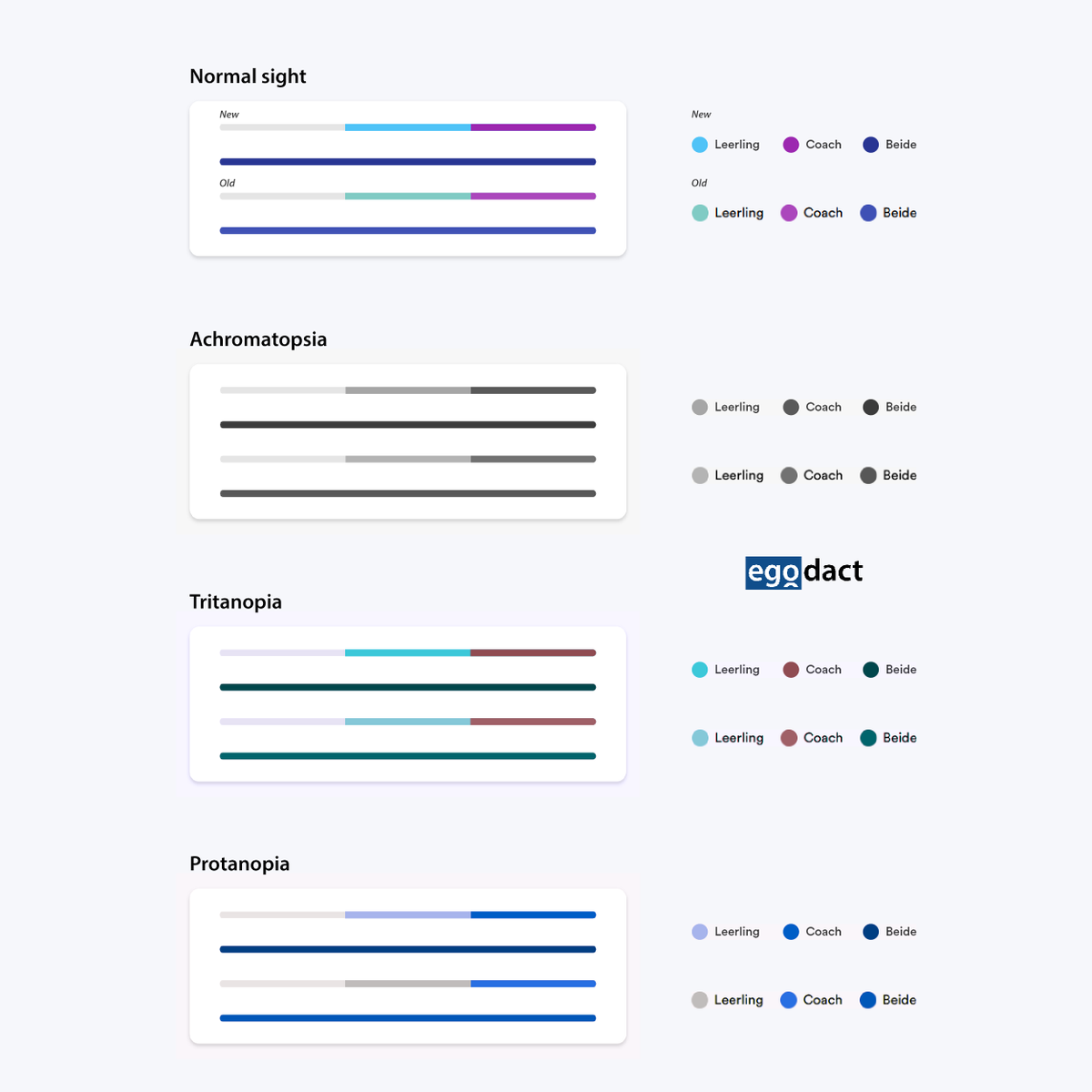 We're halfway through our summer break and we've been busy making the software better for the next school year! 

In our next update, the sliders in the ProgressMonitor will get a color change. The new colors will make it easier for colorblind people to separate colors.