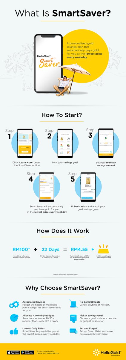 Zero hassle. Subscribe to SmartSaver plan and enjoy consistent savings every month.  

Download HelloGold and start your gold savings today! 🤩

Learn more here: pxlme.me/5kAPmDoa