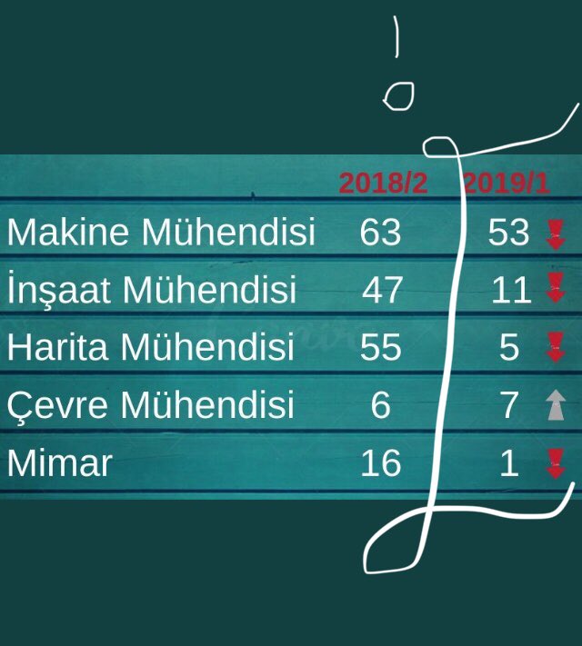 nr_mimpltfrm's tweet photo. MİMARlık sektörü geniş skalada çalışılabilecek bir sektördür iyi mimarlık sadece tasarımcıyla değil uygulayıcı denetleyici malzeme üreticisiyle bir bütündür iyi mimarlık ürünü için denetleyici olan devlette de iyi mimarlar olmalıdır #MühendisMimarAtanmalı 
@RTErdogan @murat_kurum https://t.co/KrIgZIFKfp