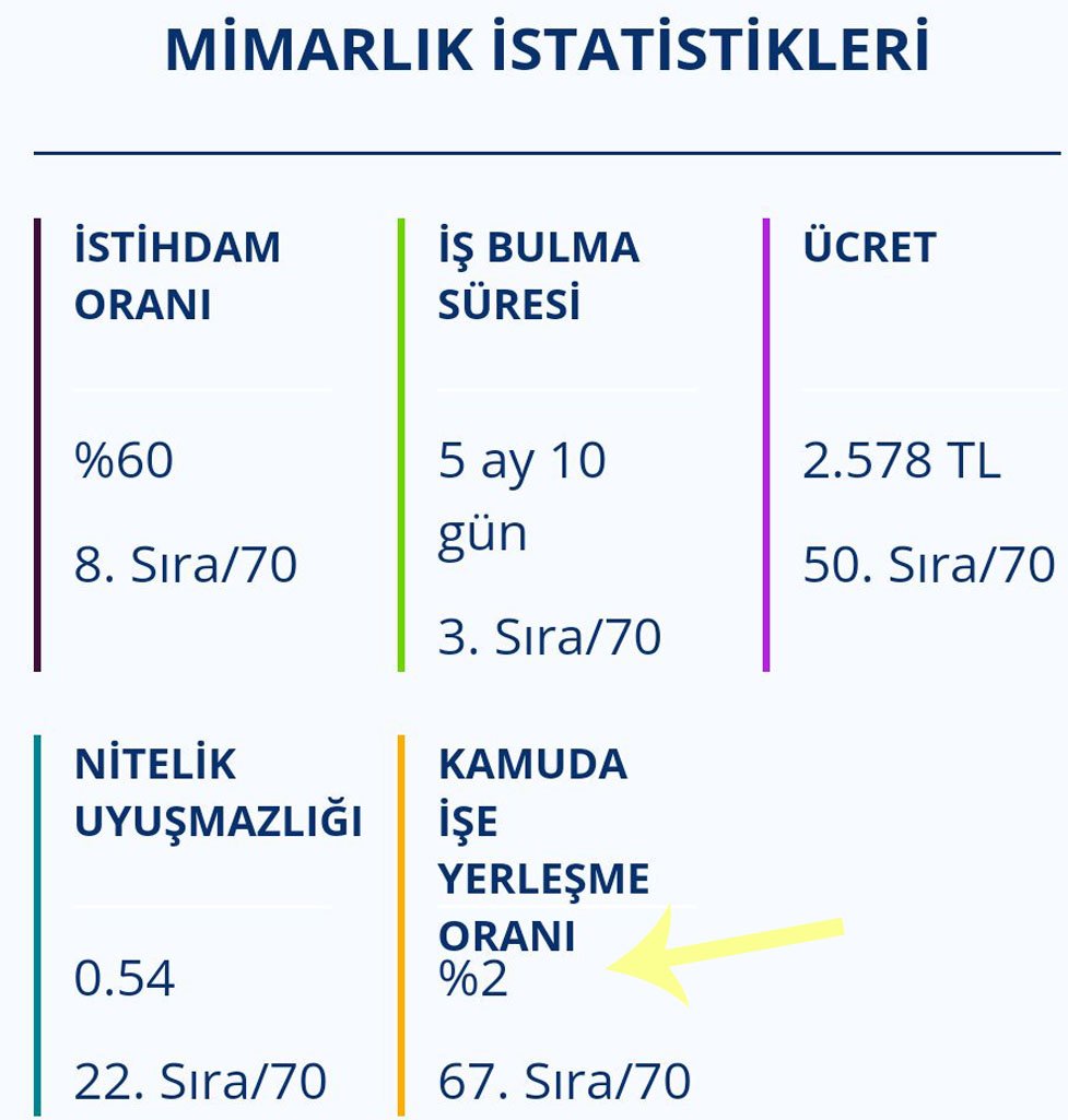 nr_mimpltfrm's tweet photo. Başkanım @RT_Erdogan devletin başkanının vizyonu,siyasi anlayışı mimarların vizyonunu belirler Her karışında emek olan yurdumuzu daha sıkı denetimlerle daha iyi şehircilik anlayışıyla el ele koruyarak daha planlı yapılaşma için @murat_kurum @BeratAlbayrak  #MühendisMimarAtanmalı https://t.co/mmtydhHnsD