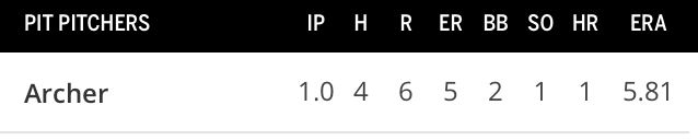 Castellani2014's tweet photo. Chris Archer for Tyler Glasnow, Shane Baez and Austin Meadows. My god... https://t.co/qIyosApx7S