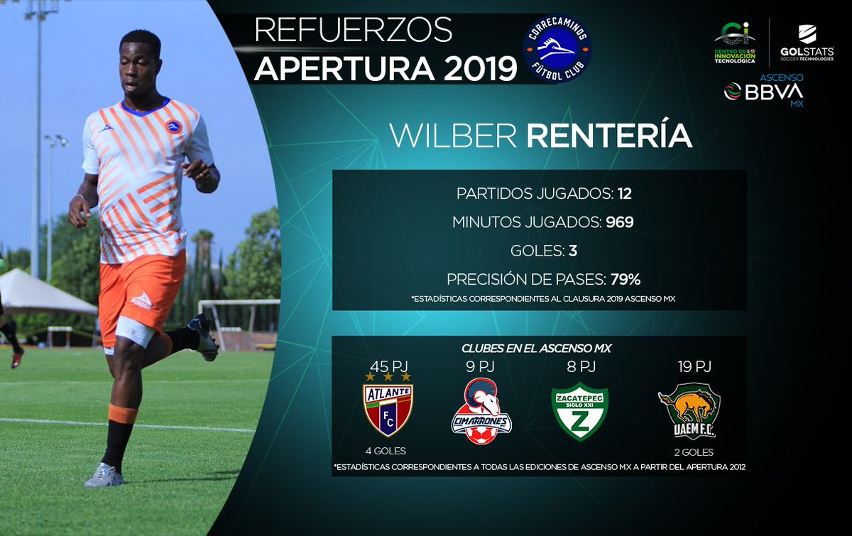 LigaMXExpansion's tweet photo. #AscensoBBVAMX #RefuerzosAP19 

Wilber Rentería será jugador de @CFCorrecaminos a partir del #AP19. El mediocampista ha vivido grandes momentos en la división de plata con Atlante y Potros UAEM. El colombiano buscará demostrar su gran futbol con los tamaulipecos 
#SienteTuLiga https://t.co/Ngr97SnTRh