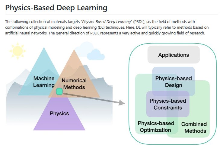 physics based deep learning
