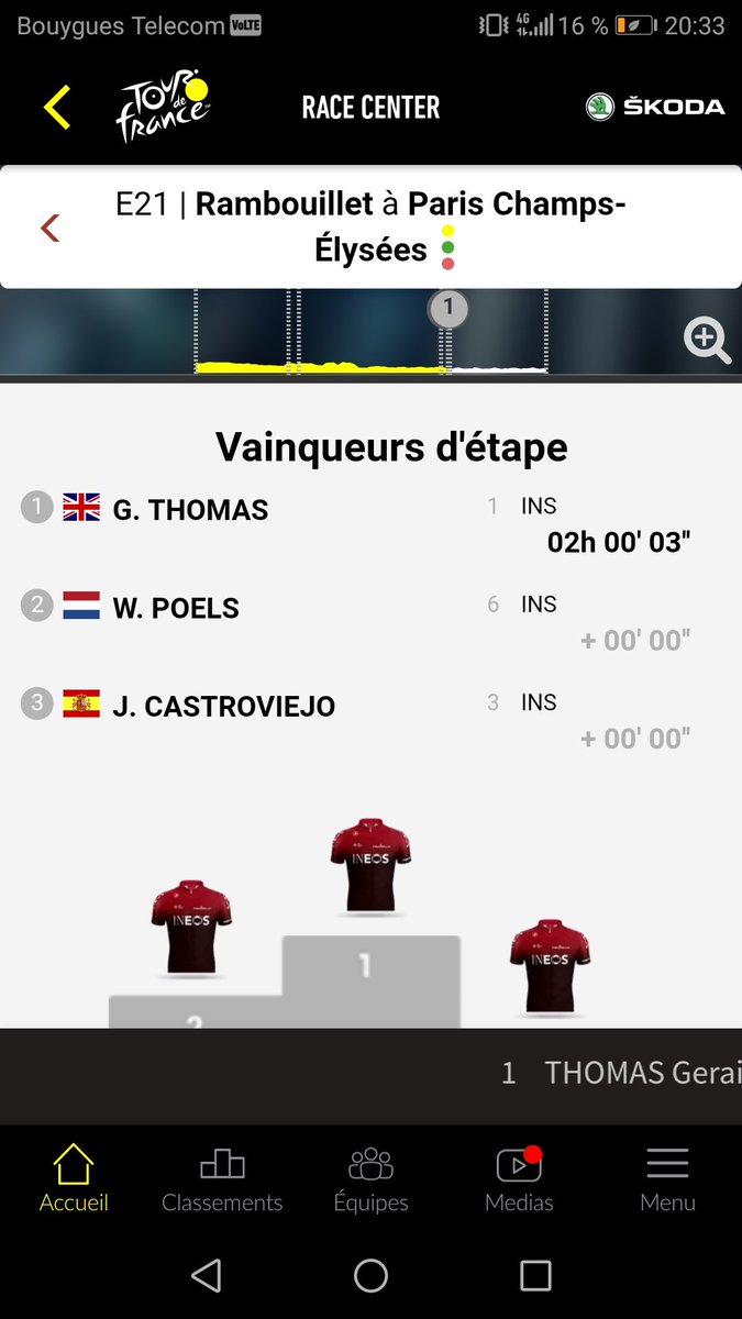 Quand l'aplli du tour de France t'annonce la victoire de G. Thomas lors de la dernière étape du #TDF2019 sur les champs alors que l'étape n'est pas encore fini LOL