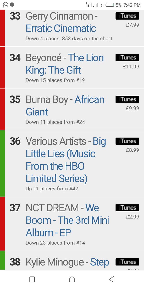 Itunes Album Chart Africa