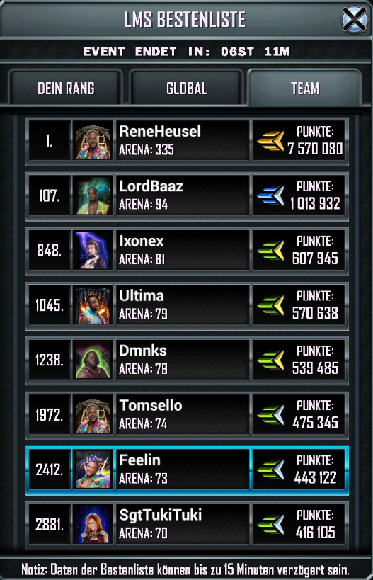 xxFeelin's tweet photo. Aktueller #Flexicution LMS Zwischenstand,knapp 6 Stunden vor Event-Ende!
Bin absolut beeindruckt...
#WWESuperCard #LMS https://t.co/5Fpo05JSll