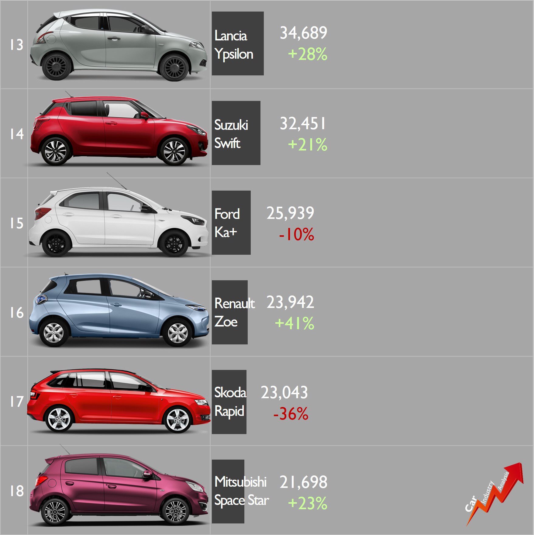 [Statistiques] Par ici les chiffres - Page 18 EAlYI5aW4AI10xk?format=jpg&name=large