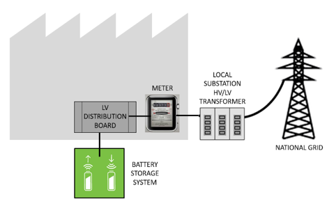 RockCleanEnRG's tweet photo. If your business suffers from #power outages or simply needs additional power during peak times… we can help! 

Rock Clean Energy are specialists in the provision of battery energy storage solutions. To find out more, contact us today on 0330 223 4566 

#BrumHour https://t.co/DS8aJaWPya